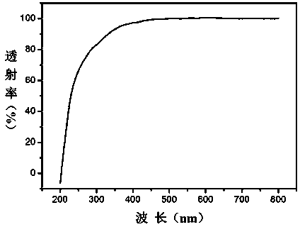Method for preparing gallium oxide epitaxial film and gallium oxide epitaxial film