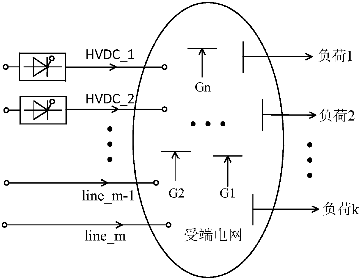 An emergency load control method for DC receiving end systems considering voltage stability and comprehensive cost of accidents