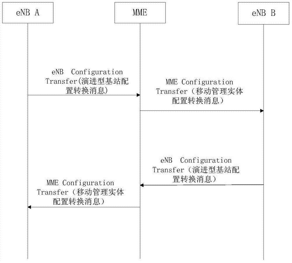A x2 link conflict resolution method and device