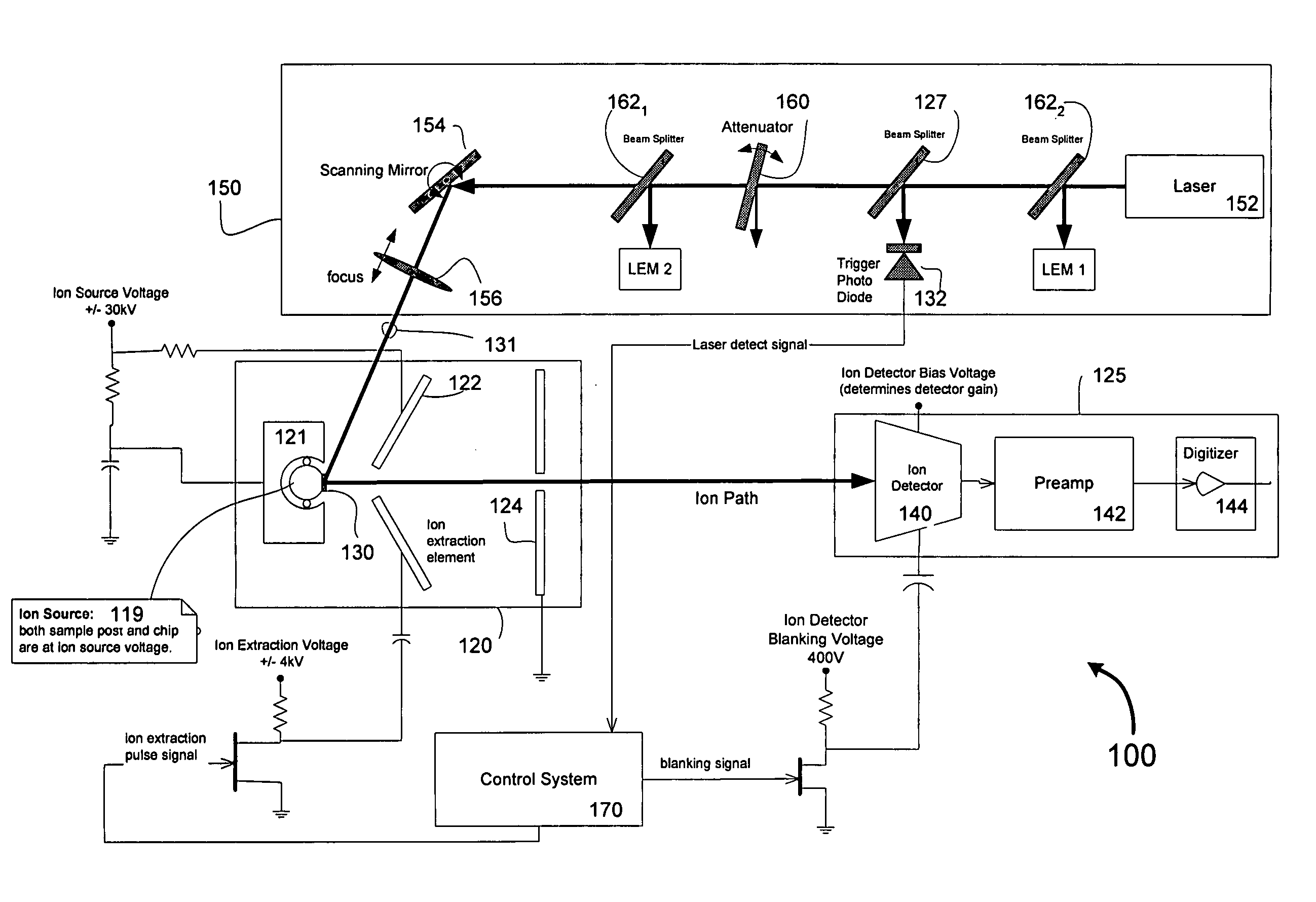 Non-linear signal amplifiers and uses thereof in a mass spectrometer device
