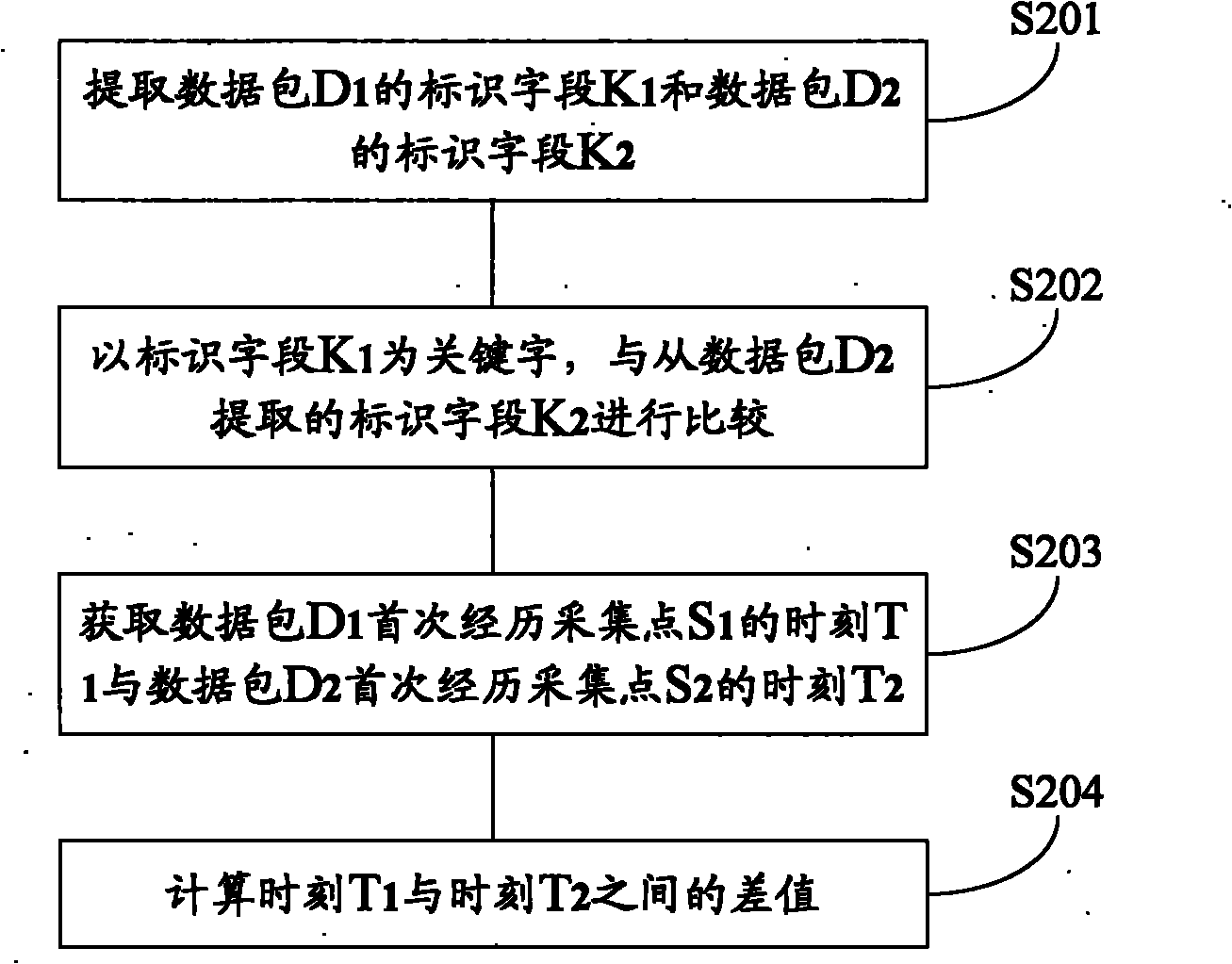 Time-delay-evaluating method and device for mobile video service
