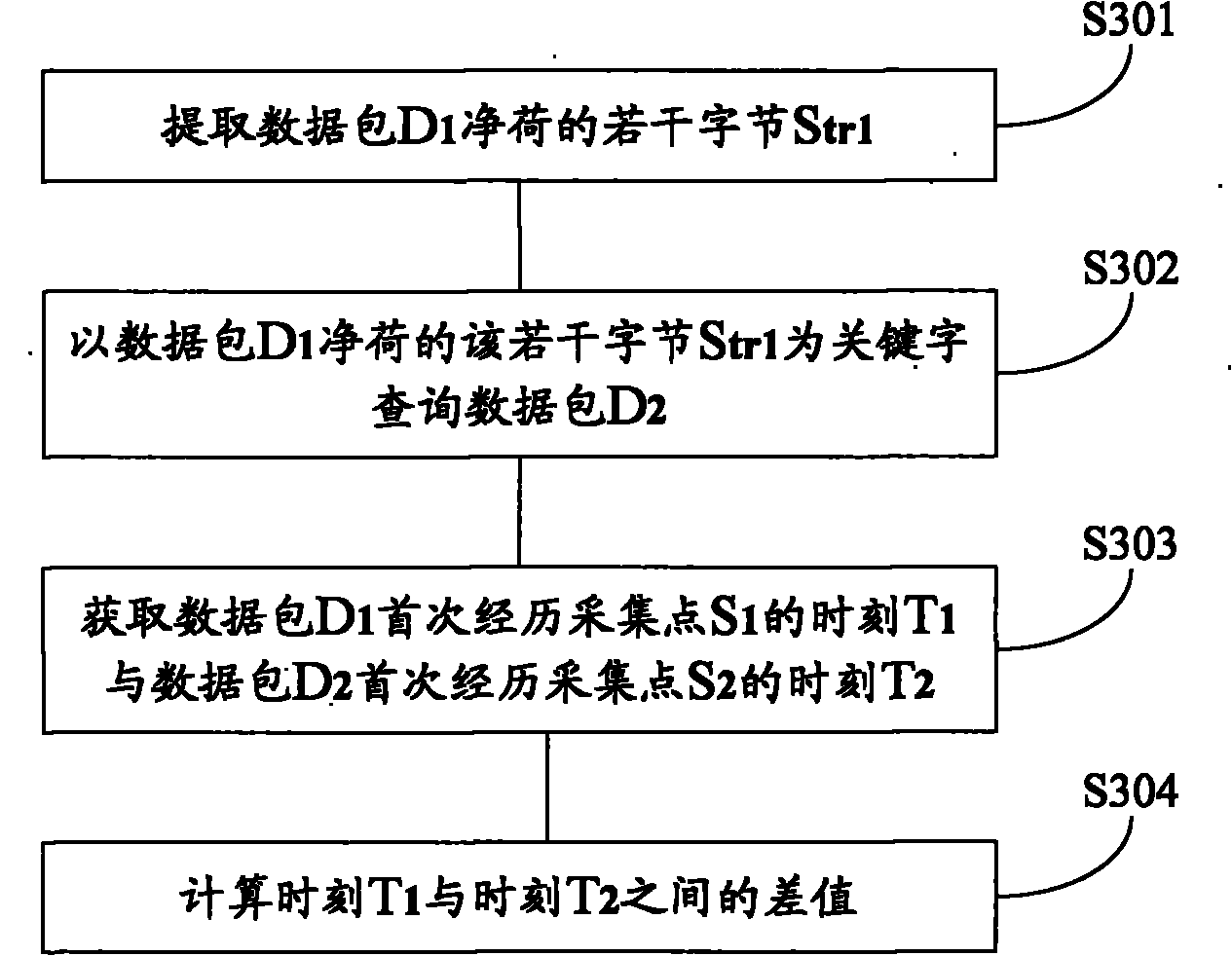 Time-delay-evaluating method and device for mobile video service