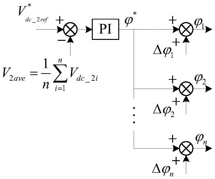 A single-phase power electronic transformer DC bus voltage equalization control method