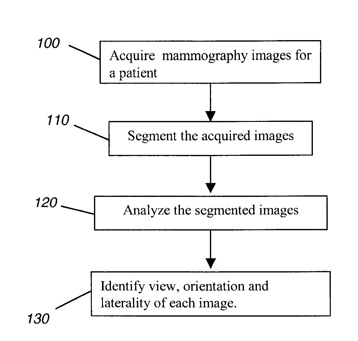 Determining mammographic image view and laterality