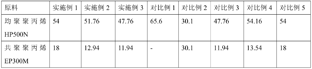 Weather-resistant halogen-free flame-retardant polypropylene material as well as preparation method and application thereof