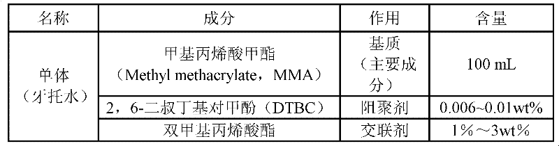 Butyl acrylate-methyl methacrylate copolymer based denture base material as well as preparation method and application thereof