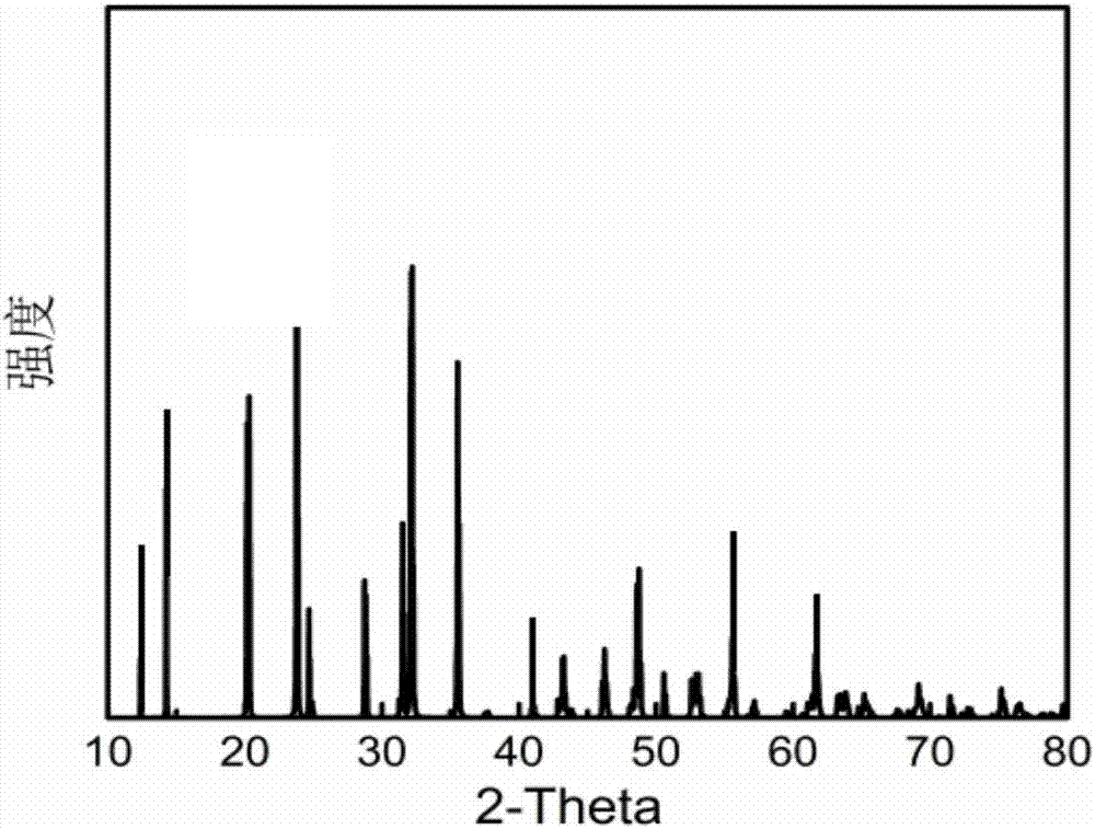 Sodium ion battery positive electrode material, preparation method thereof and sodium ion battery