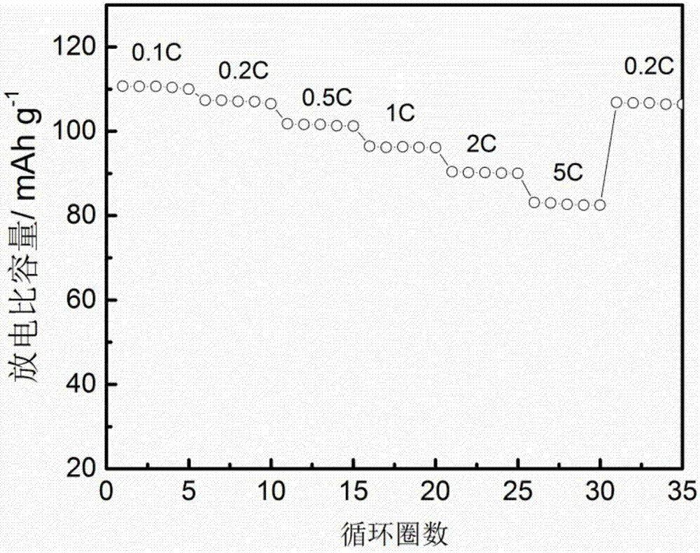 Sodium ion battery positive electrode material, preparation method thereof and sodium ion battery