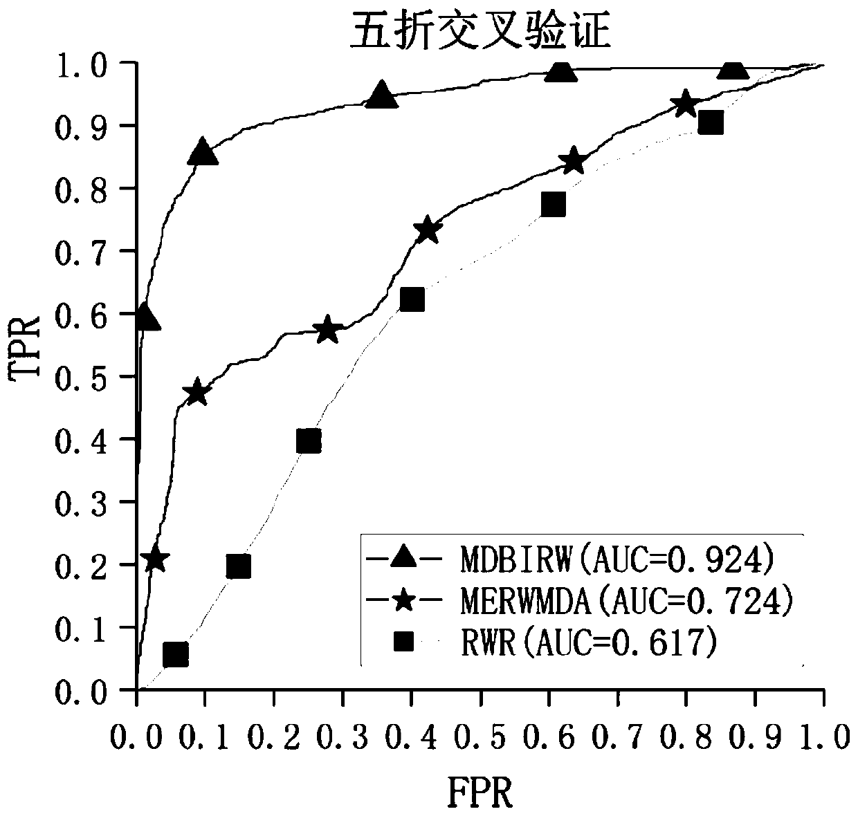 A method for predicting disease-related metabolites by adopting double random walk