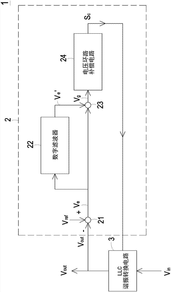Ripple wave compensating circuit for power supply device and compensating method therefor