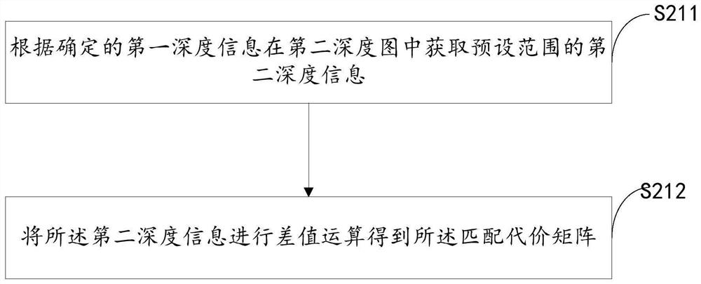 Sweeping robot, distance measuring and obstacle avoiding method and device thereof and readable storage medium