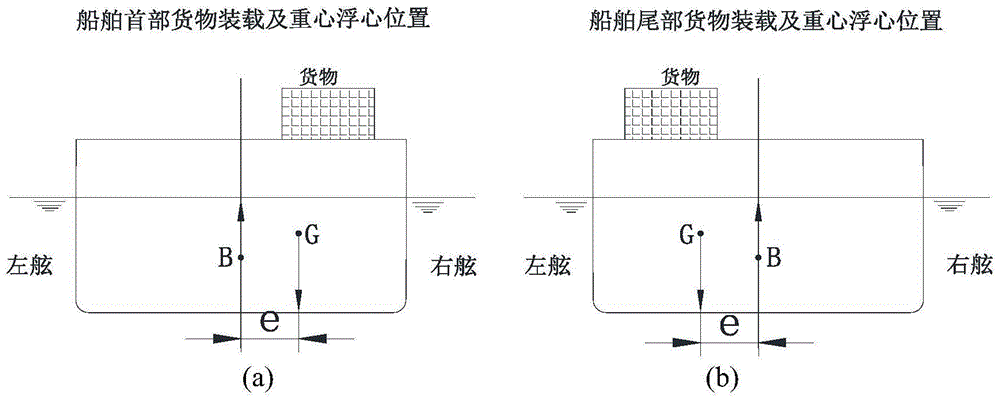 Torsion experiment device and simulation method of large opening ship with unbalanced cargo loading