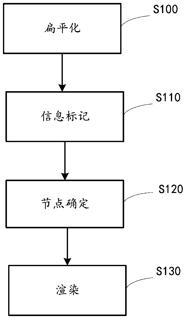 Tree component rendering method and device, data processing equipment and medium