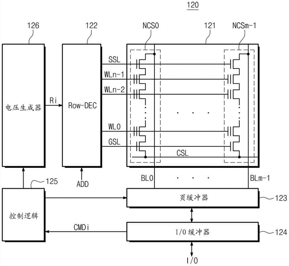 Semiconductor memory system using regression analysis and read method thereof