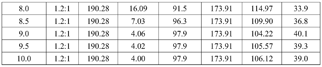 Combined efficient dephosphorization treatment method of waste water