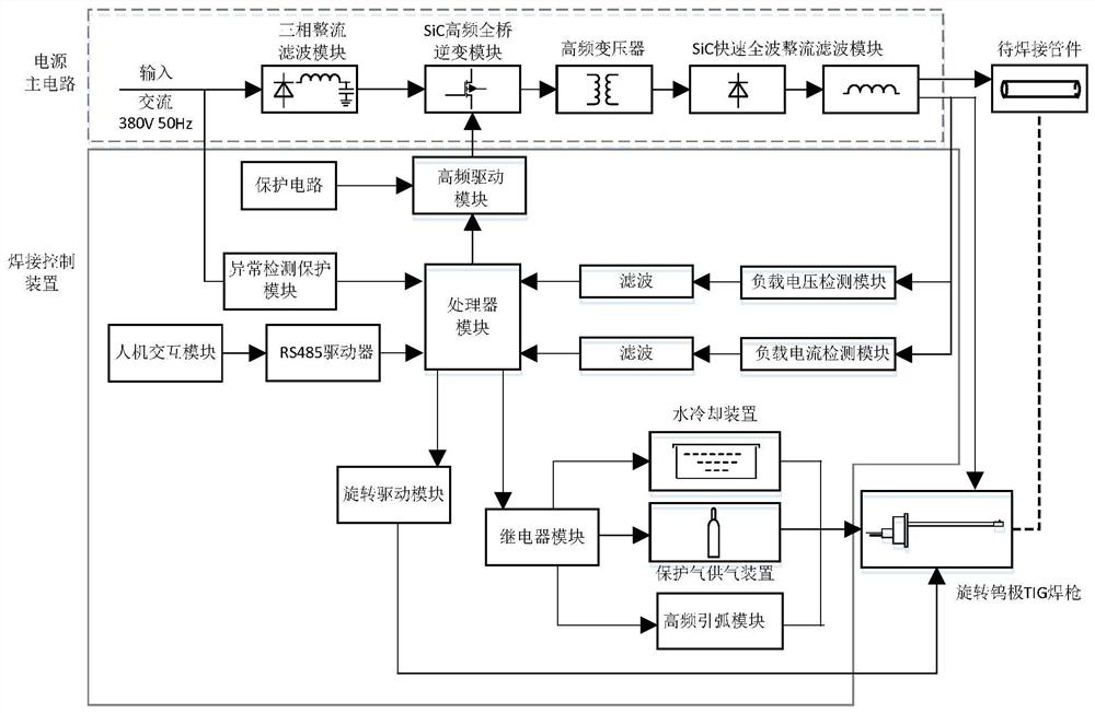 A rotary tungsten electrode tig welding system for inner wall welding of extremely small diameter pipe fittings