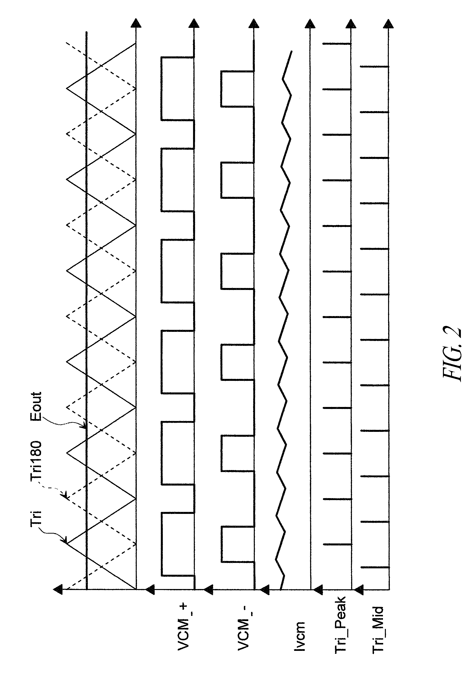 Device to synchronize the change of the driving mode of an electromagnetic load