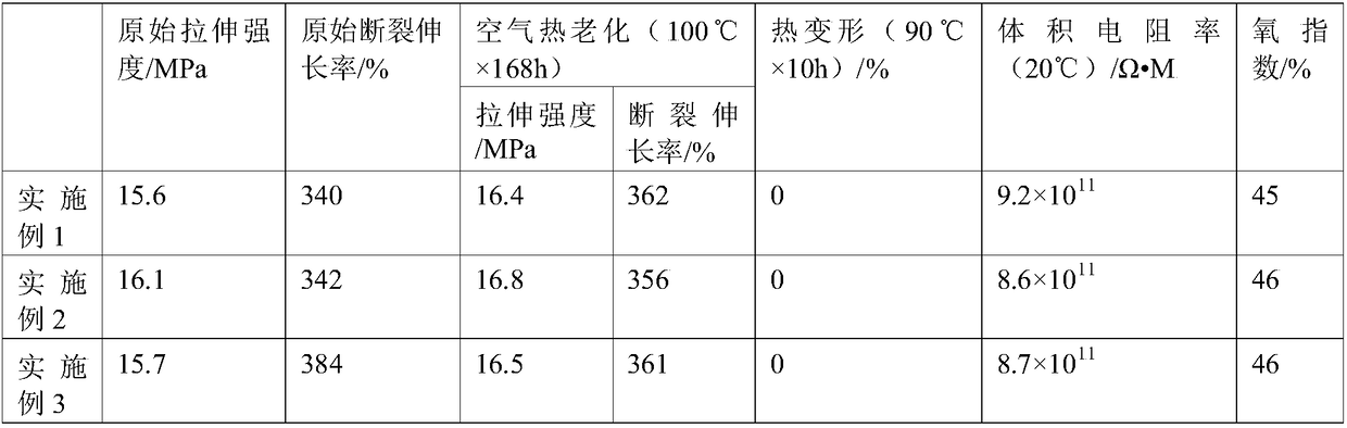 LLDPE and TPE composite cable material and preparation method thereof