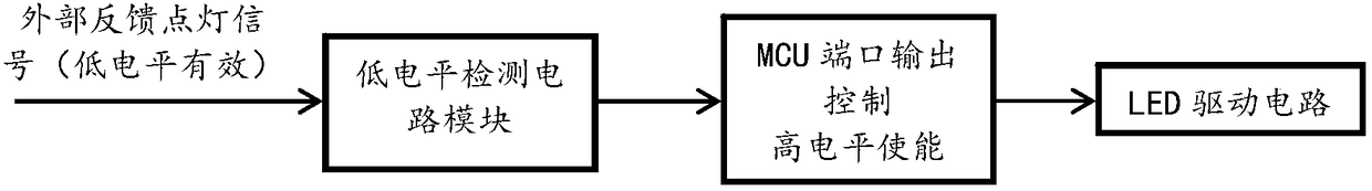 Low-cost constant-current charging LED driving circuit