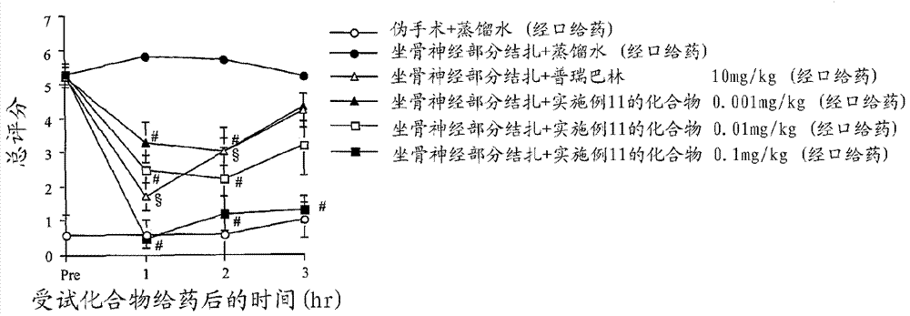 Cyclic amine derivative and pharmaceutical use thereof