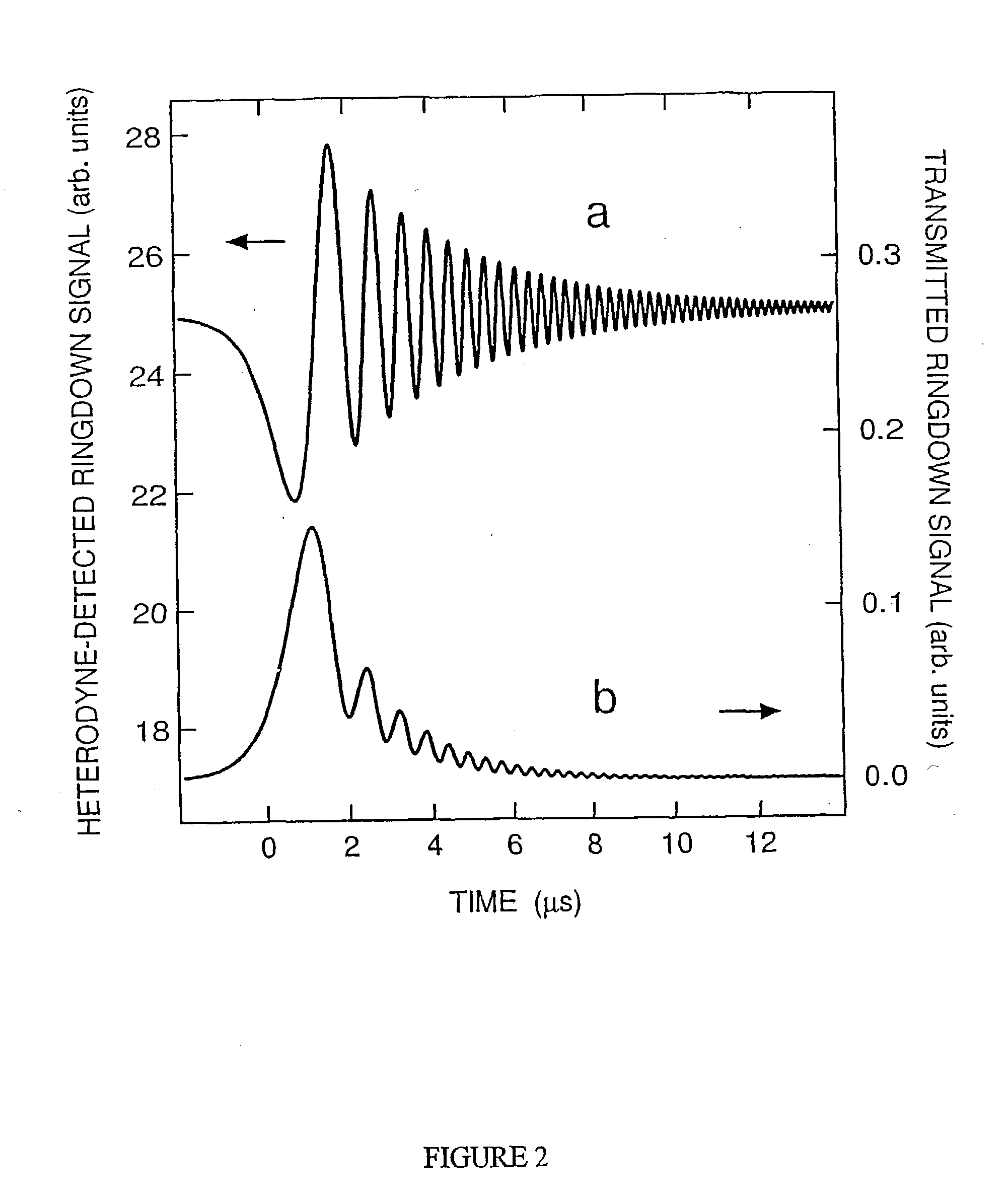 Optical heterodyne detection in optical cavity ringdown spectroscopy
