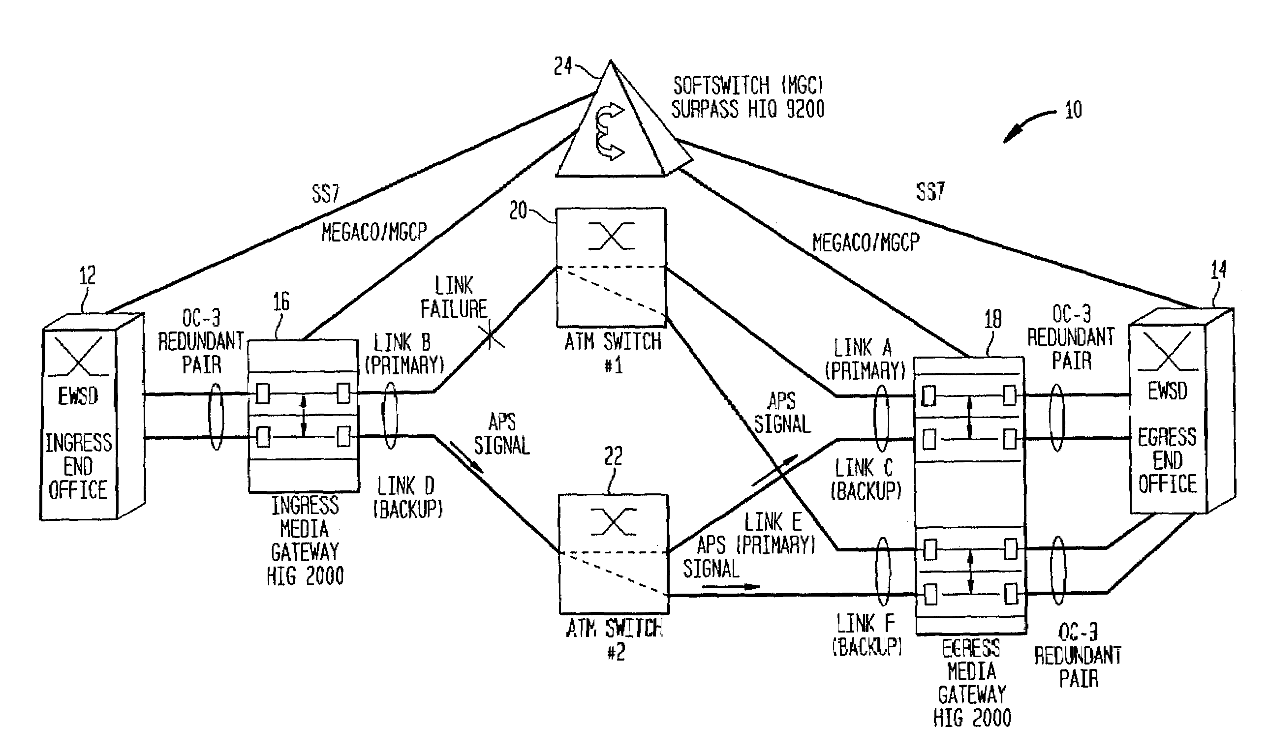 Method for resilient call setup through ATM networks for Softswitch applications