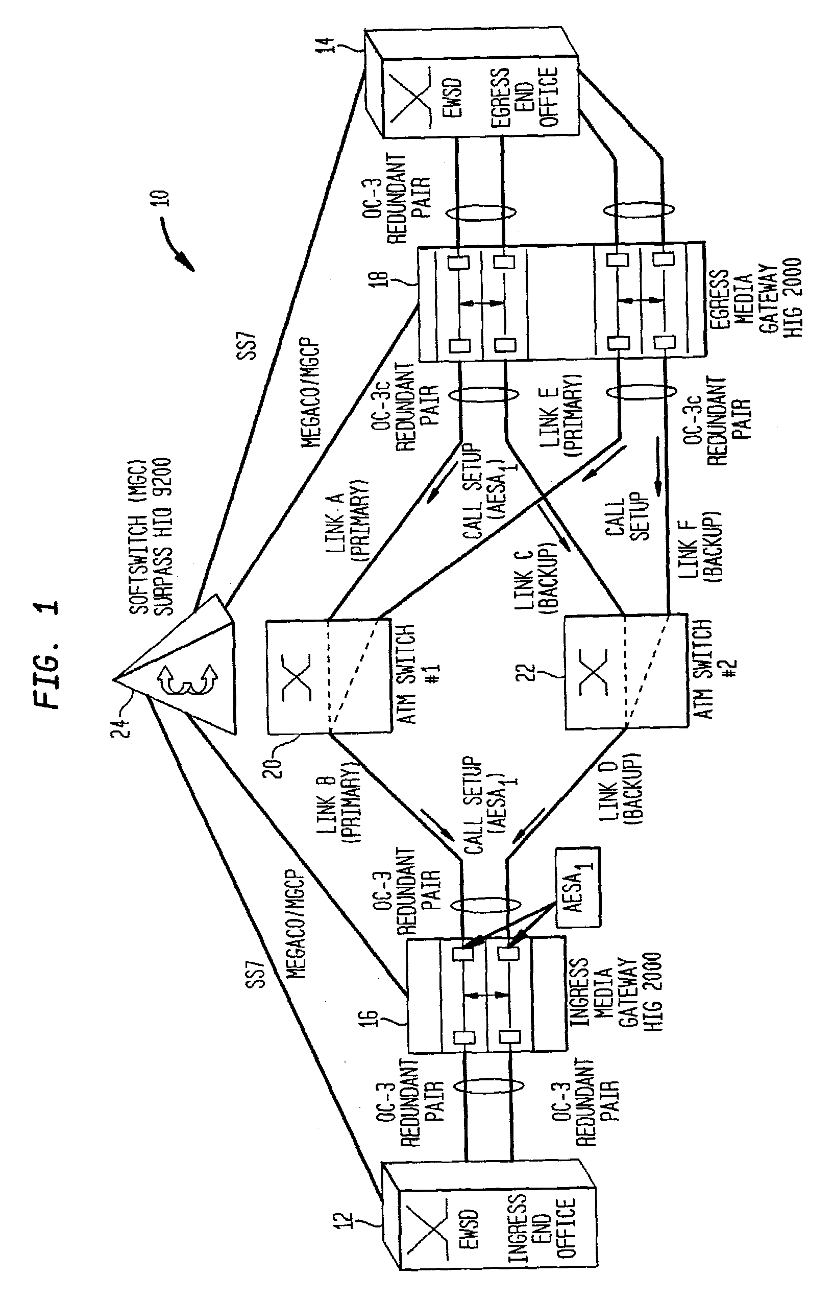 Method for resilient call setup through ATM networks for Softswitch applications