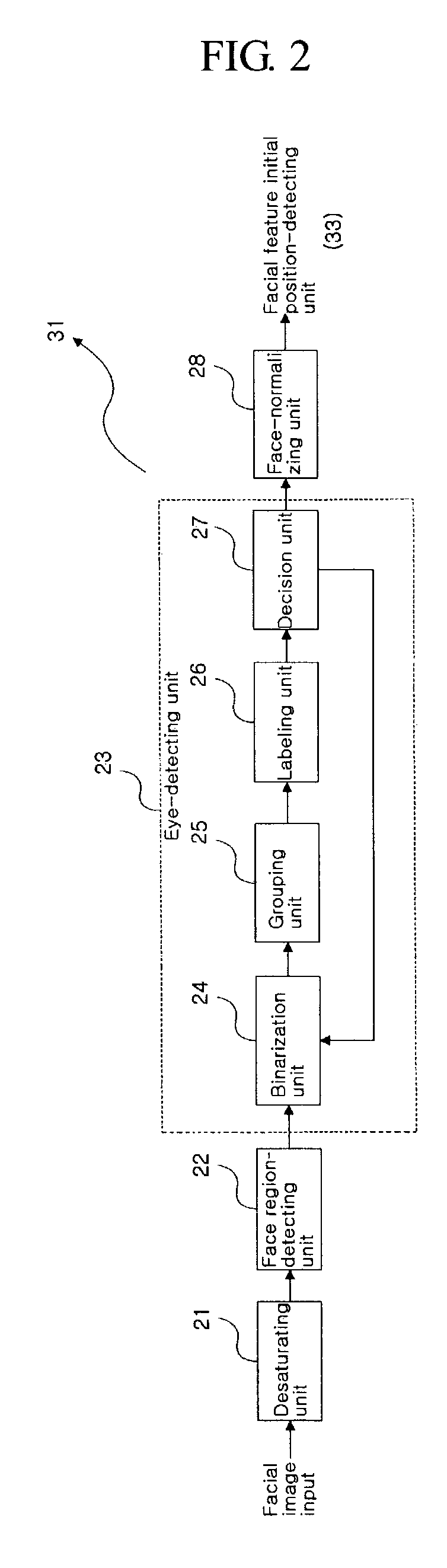Apparatus and method for creating three-dimensional caricature