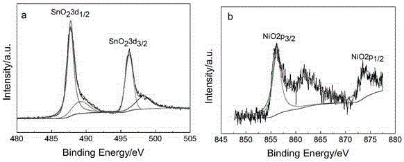 Preparation method for nickel-doped nano-stannum oxide (Ni-doped nano-SnO2) powder