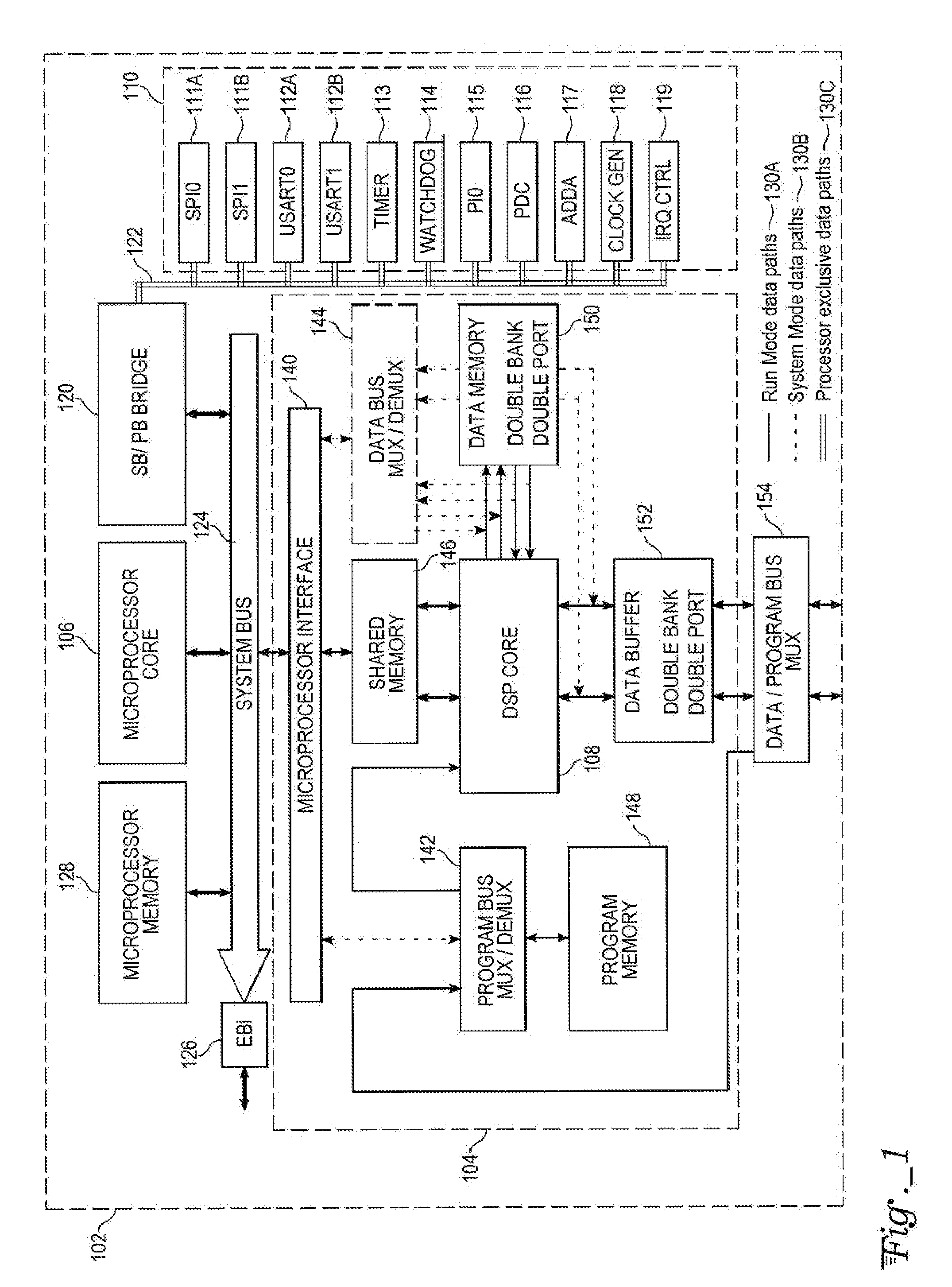 Dual-processor complex domain floating-point DSP system on chip