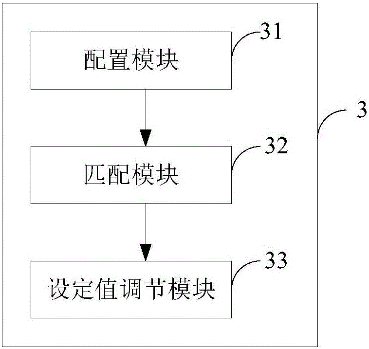 Method and device for disequilibrium deviation control and automatic control system for thermal power plant