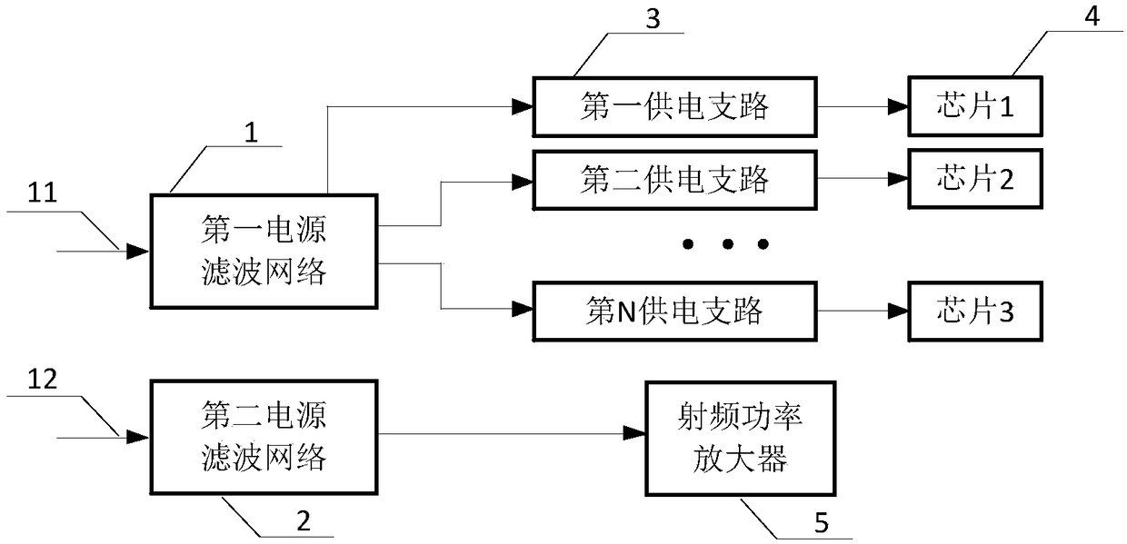 A power supply circuit for miniaturizing an ODU transmit channel