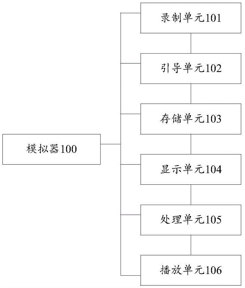 Simulator and content recording and playing method