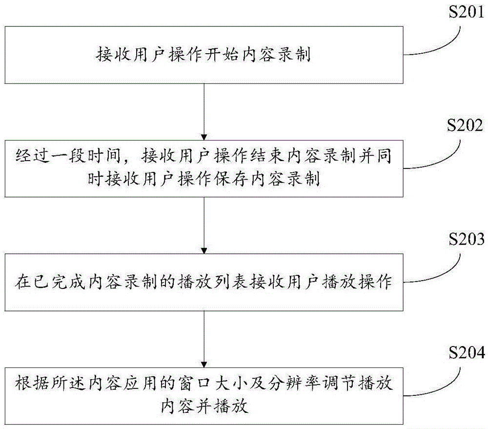 Simulator and content recording and playing method