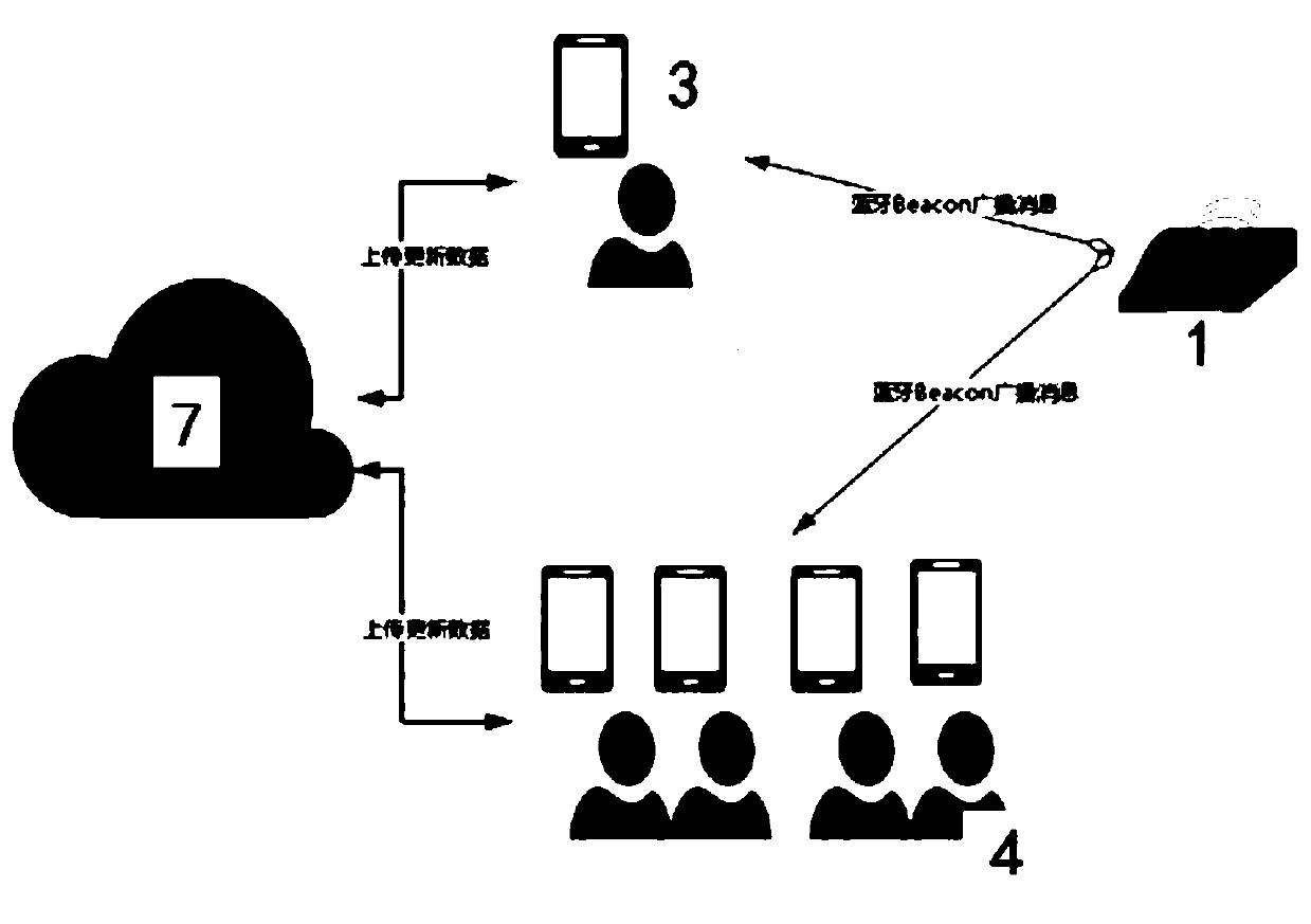 A Bluetooth-based teaching sign-in and classroom mobile phone addiction monitoring system and method