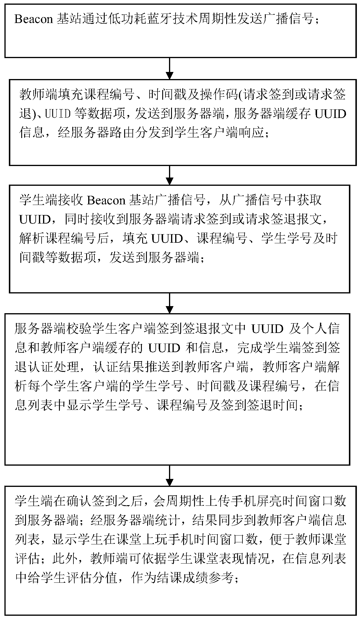 A Bluetooth-based teaching sign-in and classroom mobile phone addiction monitoring system and method