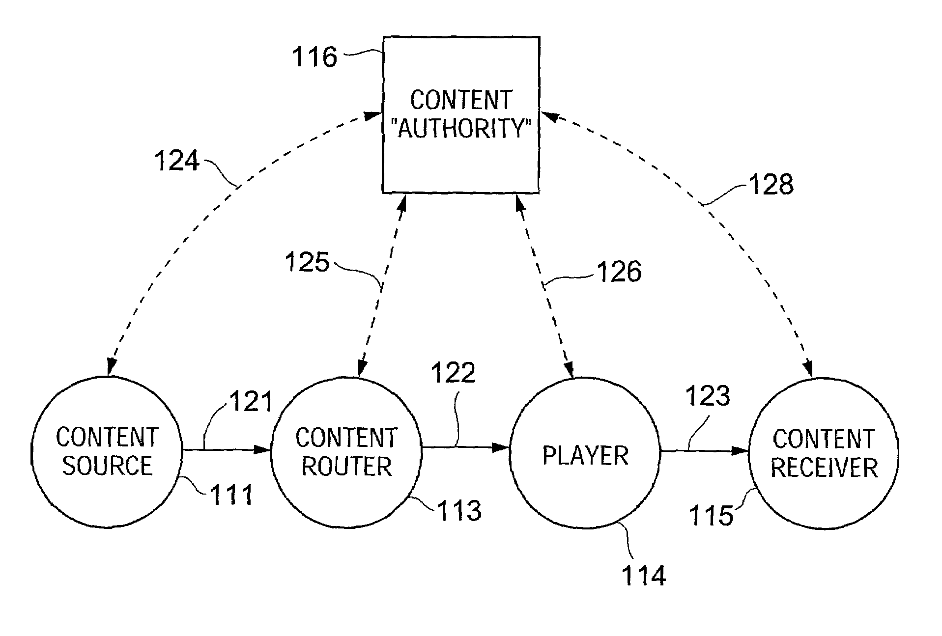 Method and system for encrypting and decrypting data using an external agent