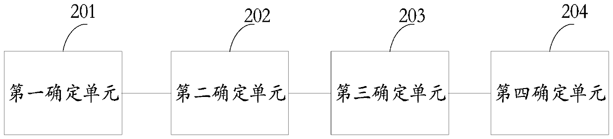 Management method and device based on test defect data