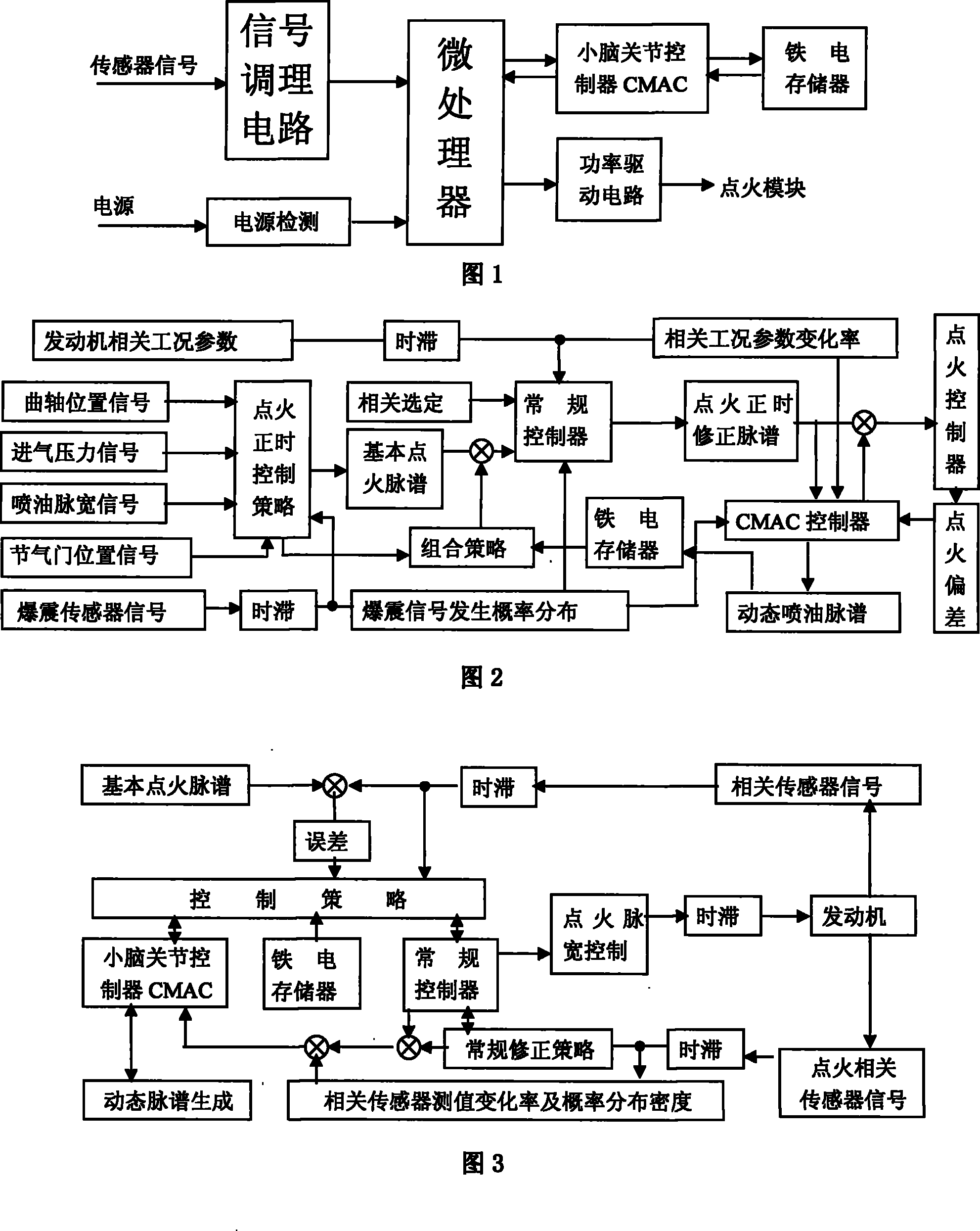 Method for combined pulse spectrum controlling engine ignition timing