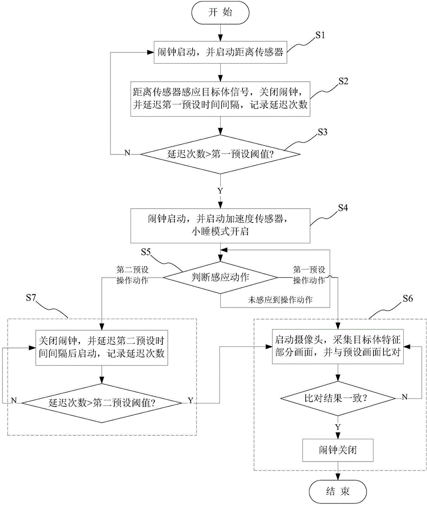 Method and system for turning off alarm clock of mobile terminal