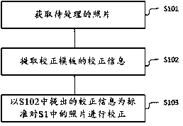 A Machine Vision-Based Automobile Tire Pattern Recognition Method