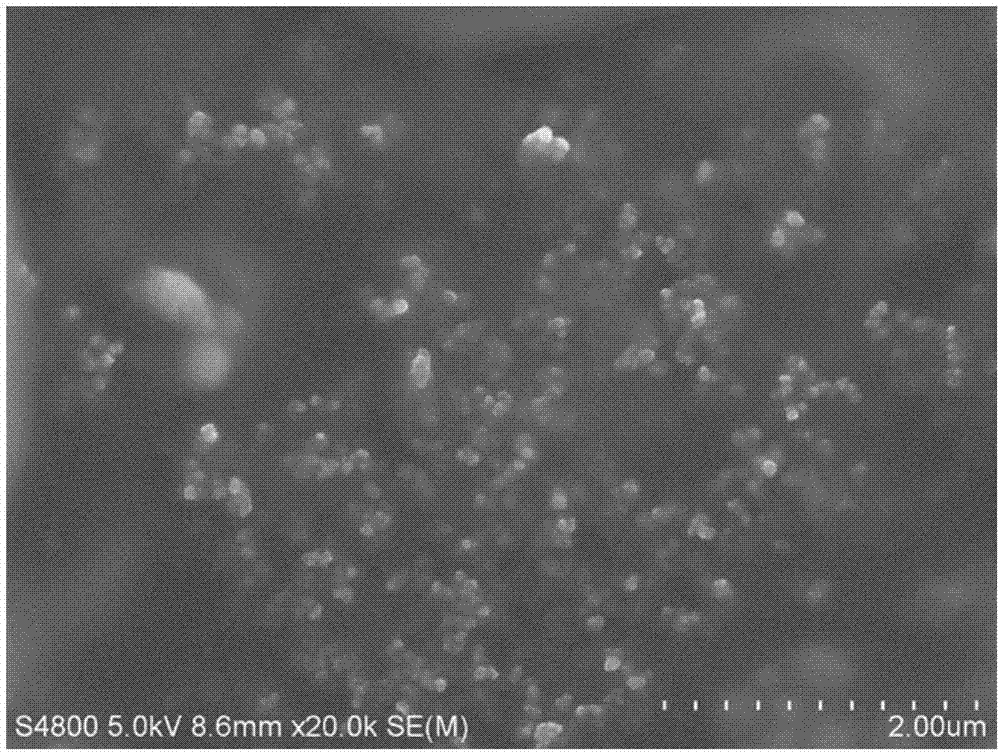 Preparation method of submicron-nano lithium metal particles