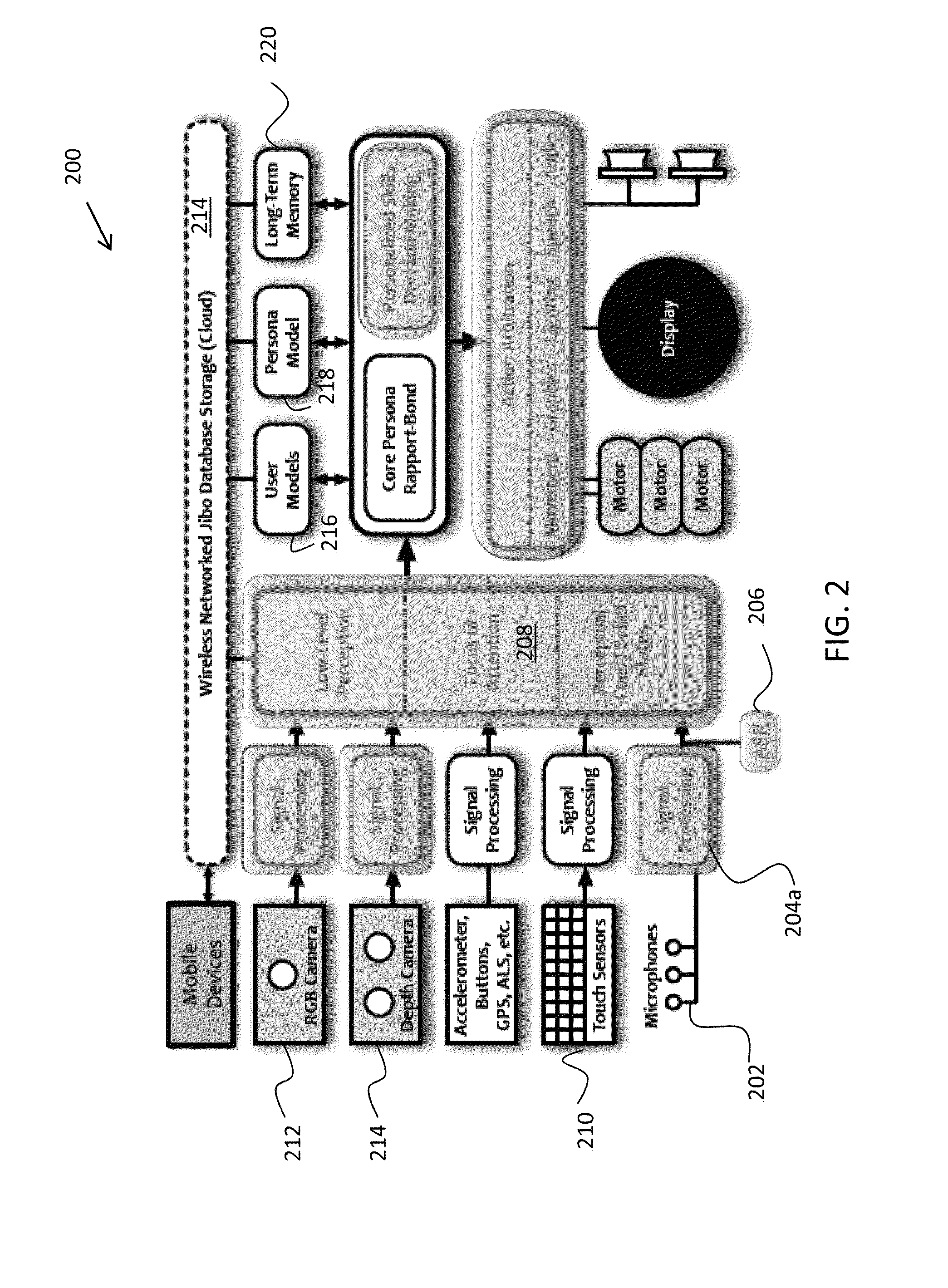 Apparatus and methods for providing a persistent companion device