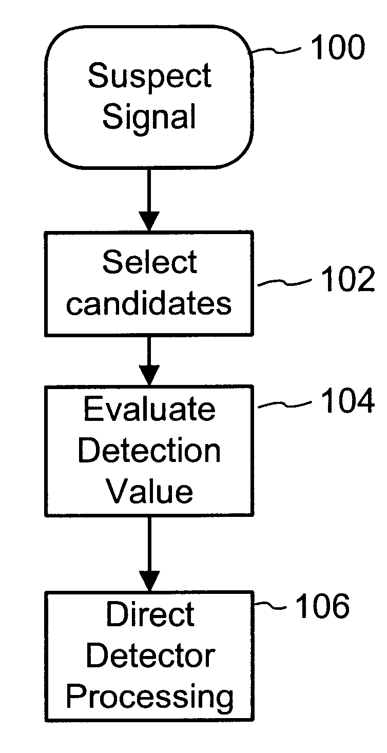 Digital watermark screening and detection strategies