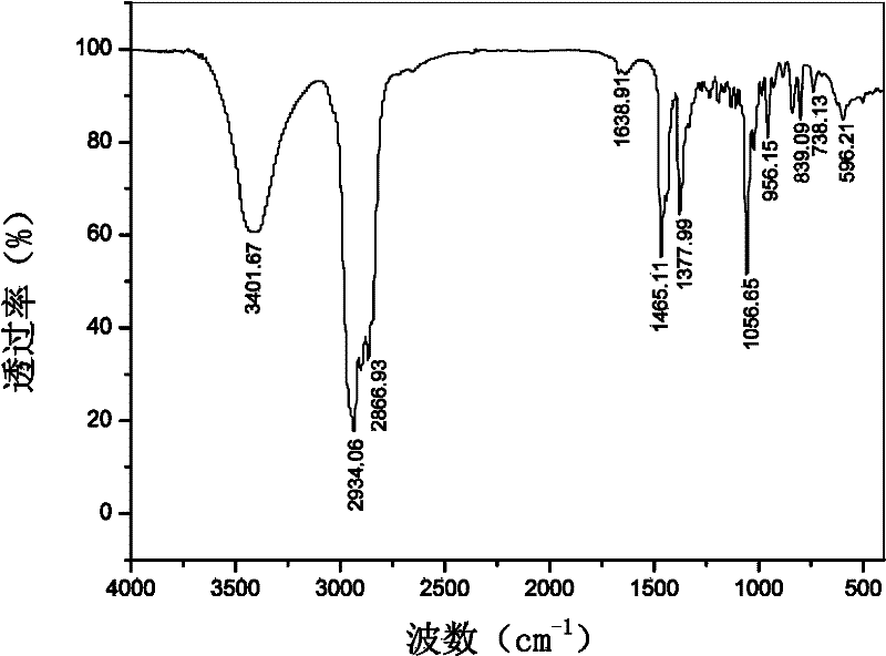 Method for separating and extracting cholesterol in lanolin alcohol