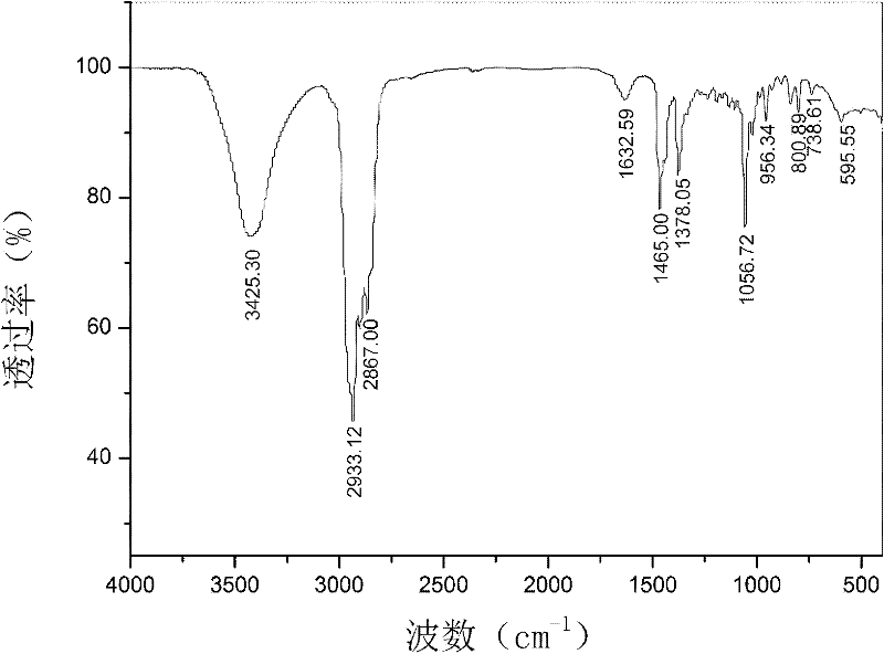 Method for separating and extracting cholesterol in lanolin alcohol