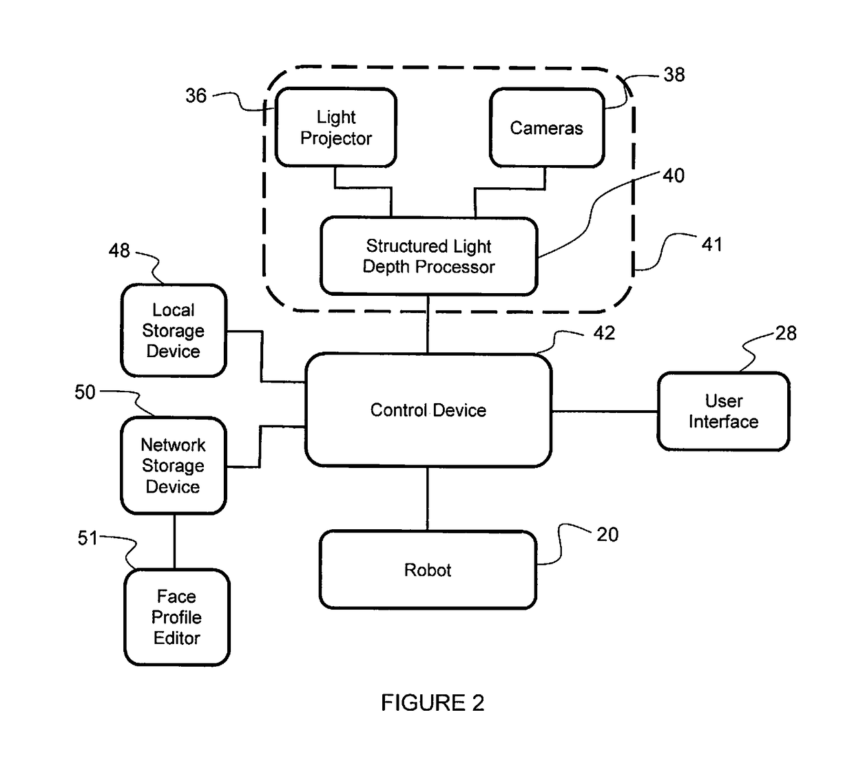 Systems and Methods of 3D Scanning and Robotic Application of Cosmetics to Human