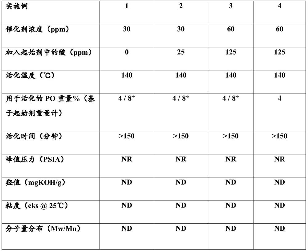 Process for converting a reactor from base-catalyzed polyol production to dmc-catalyzed polyol production