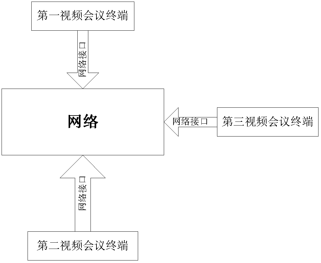 Method and system for achieving video conference electronic whiteboard and a video conference device