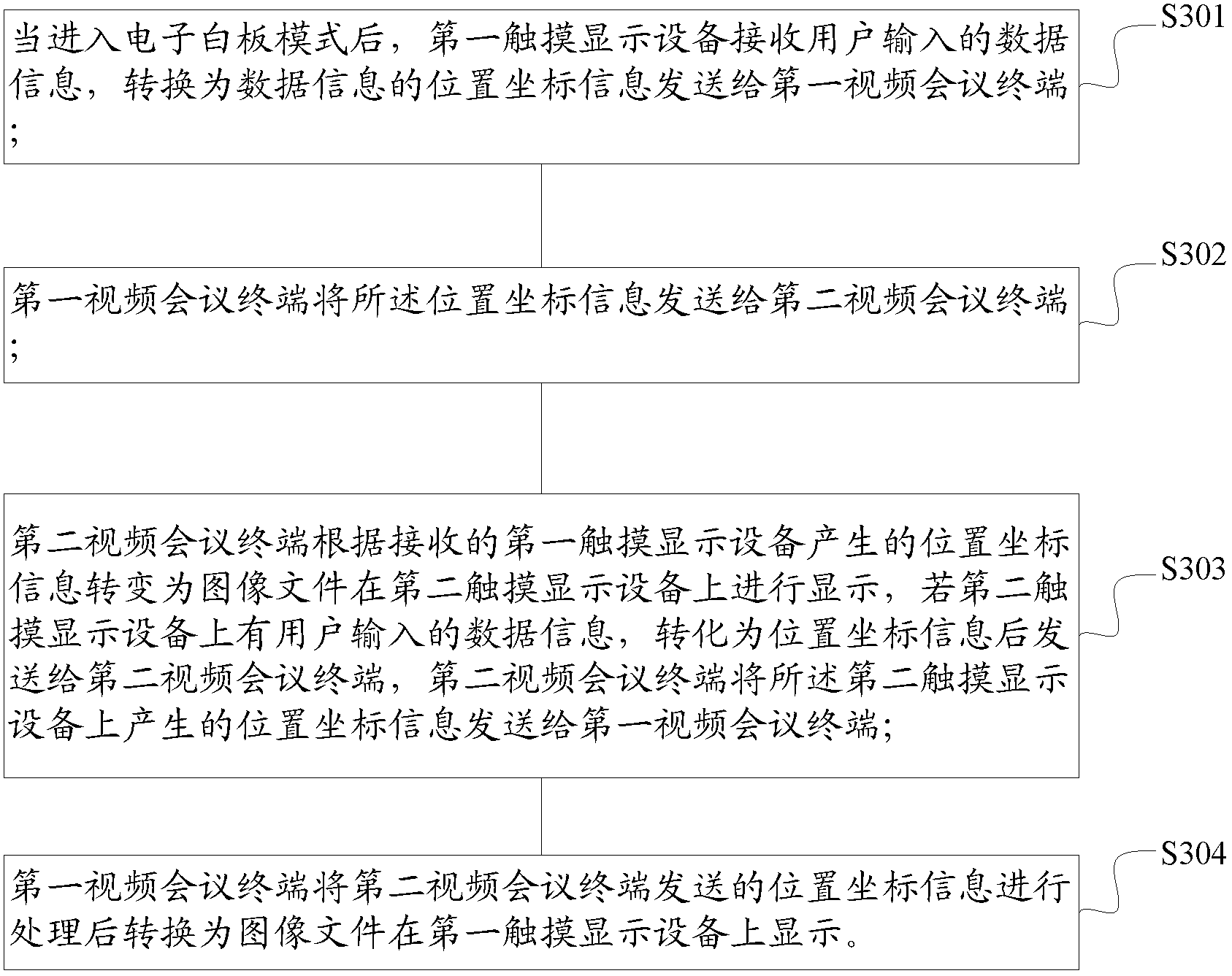 Method and system for achieving video conference electronic whiteboard and a video conference device